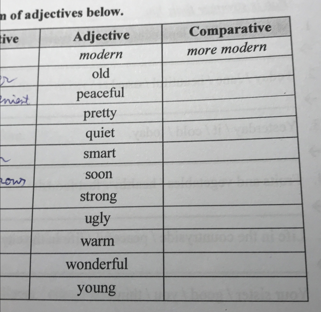 adjectives below. 
iv