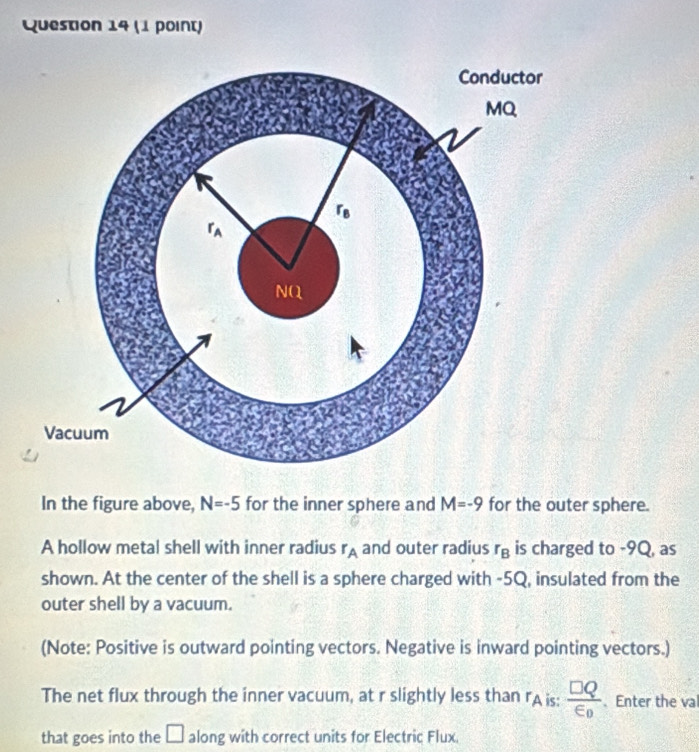 Conductor 
MQ 
「 
NQ 
Vacuum 
In the figure above, N=-5 for the inner sphere and M=-9 for the outer sphere. 
A hollow metal shell with inner radius r_A and outer radius r_B is charged to -9Q, as 
shown. At the center of the shell is a sphere charged with -5Q, insulated from the 
outer shell by a vacuum. 
(Note: Positive is outward pointing vectors. Negative is inward pointing vectors.) 
The net flux through the inner vacuum, at r slightly less than rAis: frac □ QE_0. Enter the val 
that goes into the □ along with correct units for Electric Flux.