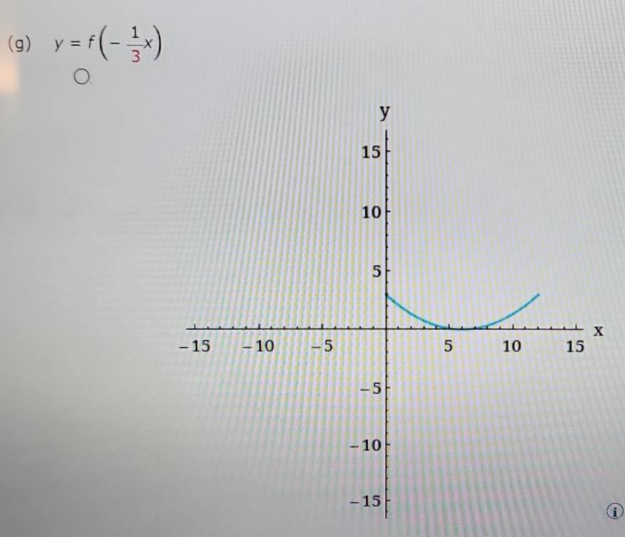 y=f(- 1/3 x)