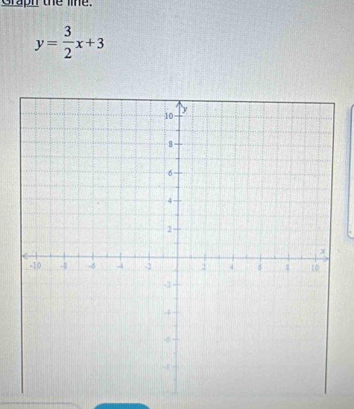 Graph the line.
y= 3/2 x+3