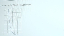 Enzkwáre f(-2) in the graph below.