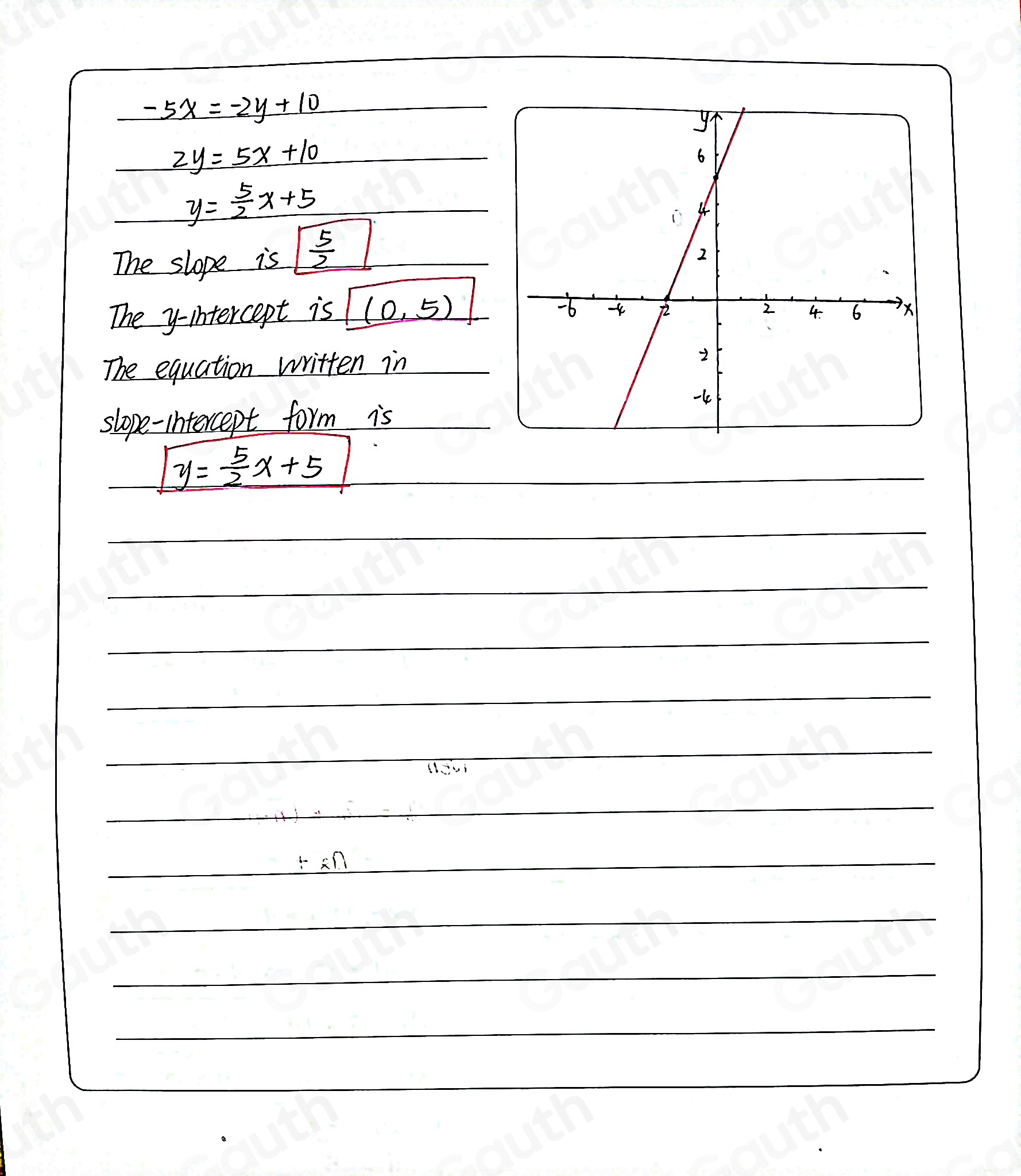 -5x=-2y+10
2y=5x+10
y= 5/2 x+5
The slope is  5/2 
The y -ihtercept is (0,5)
The equation written in 
slope-intercept form is
y= 5/2 x+5

+_π ∩