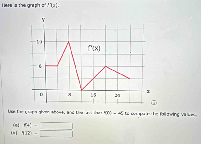 Here is the graph of f'(x).
Use the graph given above, and the fact that f(0)=45 to compute the following values.
(a) f(4)=□
(b) f(12)=□