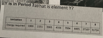 Y is in Period 3,What is element Y?