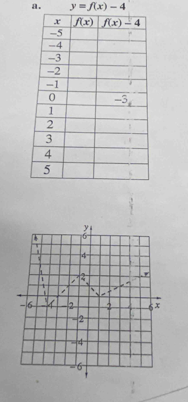 y=f(x)-4