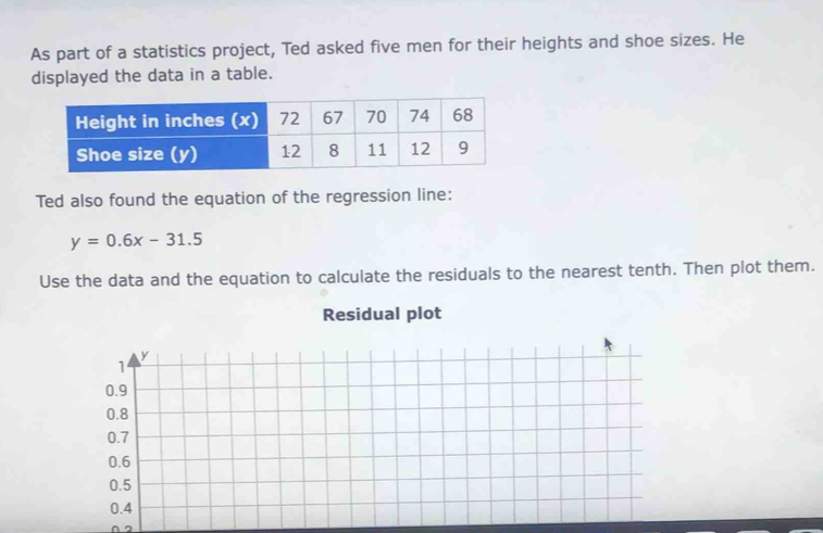 As part of a statistics project, Ted asked five men for their heights and shoe sizes. He 
displayed the data in a table. 
Ted also found the equation of the regression line:
y=0.6x-31.5
Use the data and the equation to calculate the residuals to the nearest tenth. Then plot them. 
Residual plot 
∩ 2