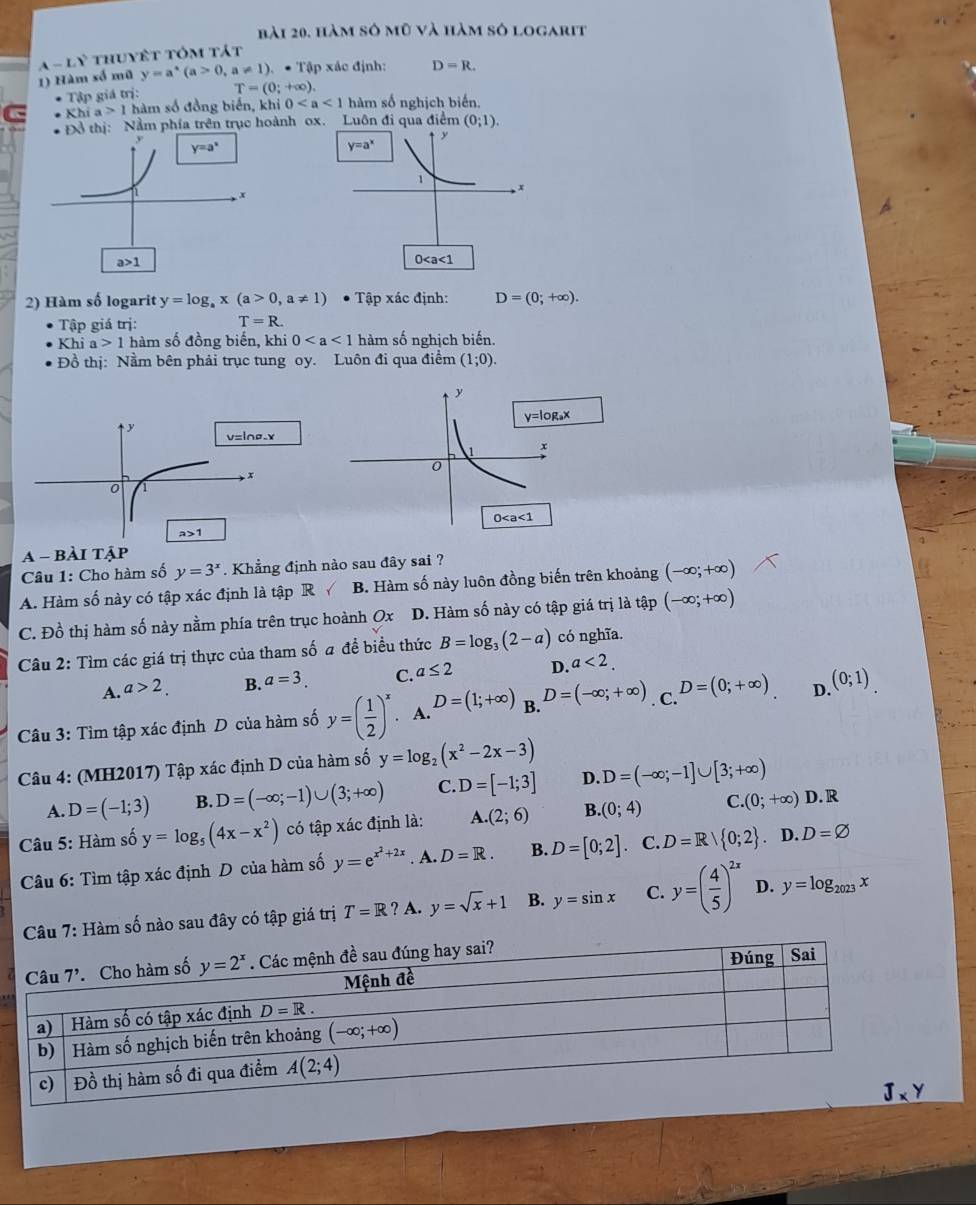 bài 20, hàm số mũ và hàm số logarit
A-LY thuyêt tóm tát
1) Hàm số mũ y=a^a(a>0,a!= 1) * Tập xác định: D=R.
Tập giá trị: T=(0;+∈fty ).
Khi a>1 hàm số đồng biển, khi 0 hàm số nghịch biến.
thị: Nằm phía trên trục hoành ox. Luôn đi qua điểm (0;1).
2) Hàm số logarit y=log _ax(a>0,a!= 1) Tập xác định: D=(0;+∈fty ).
Tập giá trị: T=R.
Kh a>1 hàm số đồng biến, khi 0 hàm số nghịch biến.
Đồ thị: Nằm bên phải trục tung oy. Luôn đi qua điểm (1;0).
A - bài tập
Câu 1: Cho hàm số y=3^x Khẳng định nào sau đây sai ?
A. Hàm số này có tập xác định là tập R B. Hàm số này luôn đồng biến trên khoảng (-∈fty ;+∈fty )
C. Đồ thị hàm số này nằm phía trên trục hoành Ox D. Hàm số này có tập giá trị là tập (-∈fty ;+∈fty )
Câu 2: Tìm các giá trị thực của tham số a đề biểu thức B=log _3(2-a) có nghĩa.
A. a>2. B. a=3. C. a≤ 2 D. a<2.
Câu 3: Tìm tập xác định D của hàm số y=( 1/2 )^x. A. D=(1;+∈fty ) B. D=(-∈fty ;+∈fty ). C D=(0;+∈fty ) D. (0;1)
Câu 4: (MH2017) Tập xác định D của hàm số y=log _2(x^2-2x-3)
A. D=(-1;3) B. D=(-∈fty ;-1)∪ (3;+∈fty ) C. D=[-1;3] D. D=(-∈fty ;-1]∪ [3;+∈fty )
Câu 5: Hàm số y=log _5(4x-x^2) có tập xác định là: A.(2;6) B. (0;4) C..(0;+∈fty ) D. R
Câu 6: Tìm tập xác định D của hàm số y=e^(x^2)+2x. A. D=R. B. D=[0;2].C.D=R/ 0;2 .D.D=varnothing
Câu 7: Hàm số nào sau đây có tập giá trị T=R ? A. y=sqrt(x)+1 B. y=sin x C. y=( 4/5 )^2x D. y=log _2023x