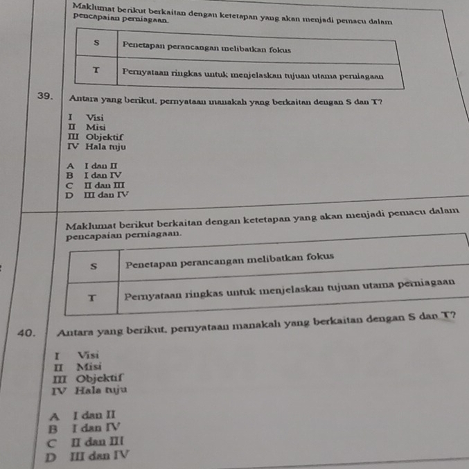 Maklumat berikut berkaitan dengan ketetapan yang akan menjadi pemacu dalam
pencapaian perniagaan
39. Antara yang berikut, pernyataan mauakah yang berkaitan deugan S dan T?
I Visi
II Misi
III Objektif
IV Hala tuju
A I dan I
B I dan IV
C I dan II
D II dan IV
Maklumat berikut berkaitan dengan ketetapan yang akan menjadi pemacu dalam
pencapaian perniagaan.
s Penetapan perancangan melibatkan fokus
T Pernyataan ringkas untuk menjelaskan tujuan utama perniagaan
40. Antara yang berikut, pernyataan manakah yang berkaitan dengan S dan T?
I Visi
II Misi
III Objektif
IV Hala tuju
A I dan II
B I dan IV
C II dan I
D III dan IV