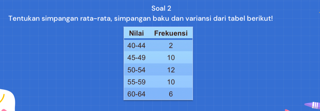 Soal 2 
Tentukan simpangan rata-rata, simpangan baku dan variansi dari tabel berikut!