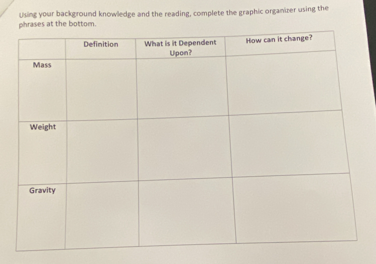 Using your background knowledge and the reading, complete the graphic organizer using the