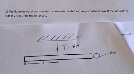 Solved: The figure below shows a uniform metre rule pivoted and ...