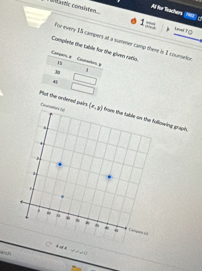 lantastic consisten... 7
Al for Teachers a
FrEe
week
streak Level 7 ①
For every 15 campers at a summer camp there is 1 counselor
Complete the tabe given ratio
Couns
ordered pairs (x,y) llowing graph.
4 of 4
ärch