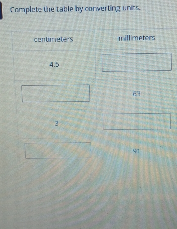 Complete the table by converting units.
centimeters millimeters
4.5
63
3
91