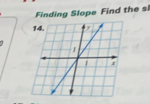 Finding Slope Find the sl 
a