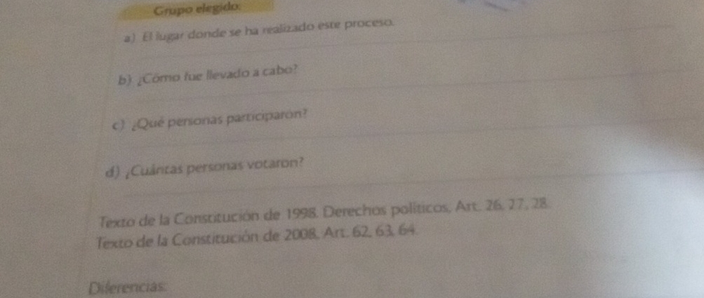 Grupo elegido. 
a) El lugar donde se ha realizado este proceso. 
b) ¿Como fue llevado a cabo? 
c) ¿Qué perionas participarón? 
d) ¿Cuántas personas votaron? 
Texto de la Constitución de 1998. Derechos políticos, Art. 26, 27, 28. 
Texto de la Constitución de 2008, Art. 62, 63, 64. 
Diferencias: