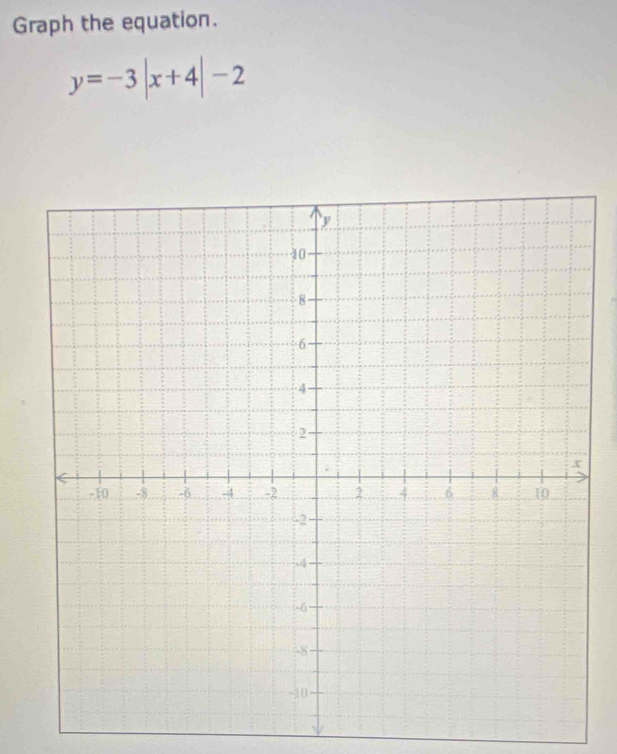 Graph the equation.
y=-3|x+4|-2