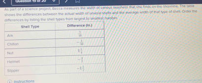 As part of a science project, Becca measures the width of various seashells that she finds on the shoreline. The table
shows the differences between the actual width of several shells and the average wioth of that type of shell. Order the
differences by listing the shell types from largest to smallest number
Instruction