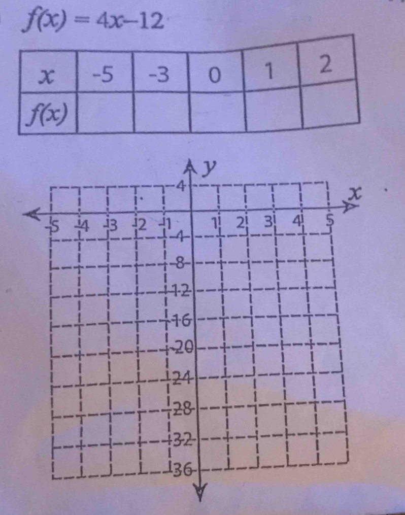 f(x)=4x-12