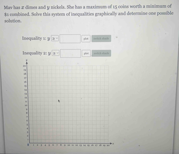 Mav has x dimes and y nickels. She has a maximum of 15 coins worth a minimum of
$1 combined. Solve this system of inequalities graphically and determine one possible 
solution. 
Inequality 1: y plot switch shade 
Inequality 2: Y plot switch shade