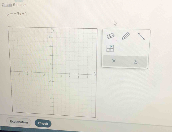 Graph the line.
y=-5x+1
Explanation Check