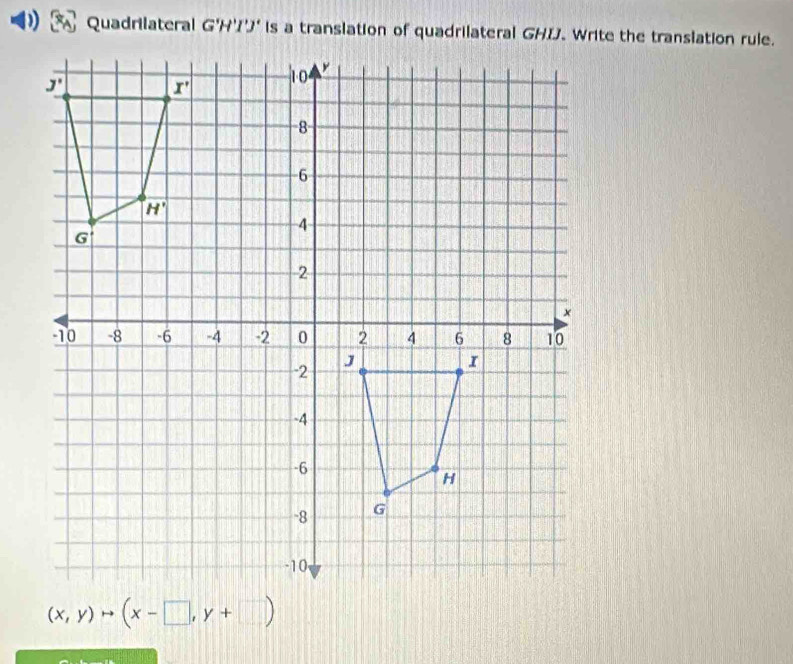 Quadrilateral G'H'I'J'
(x,y)to (x-□ ,y+□ )