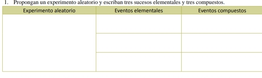 Propongan un experimento aleatorio y escriban tres sucesos elementales y tres compuestos.