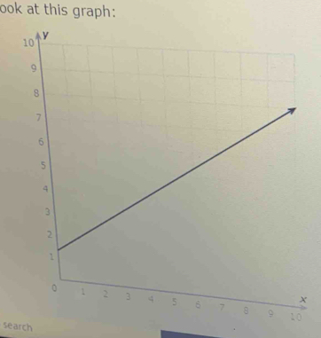 ook at this graph: 
search