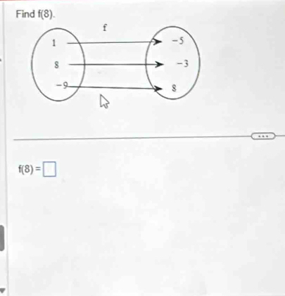 Find f(8).
f(8)=□