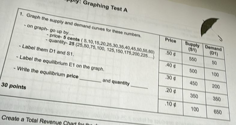 ply: Graphin 
30 
Ce a Total Revenue Chart for