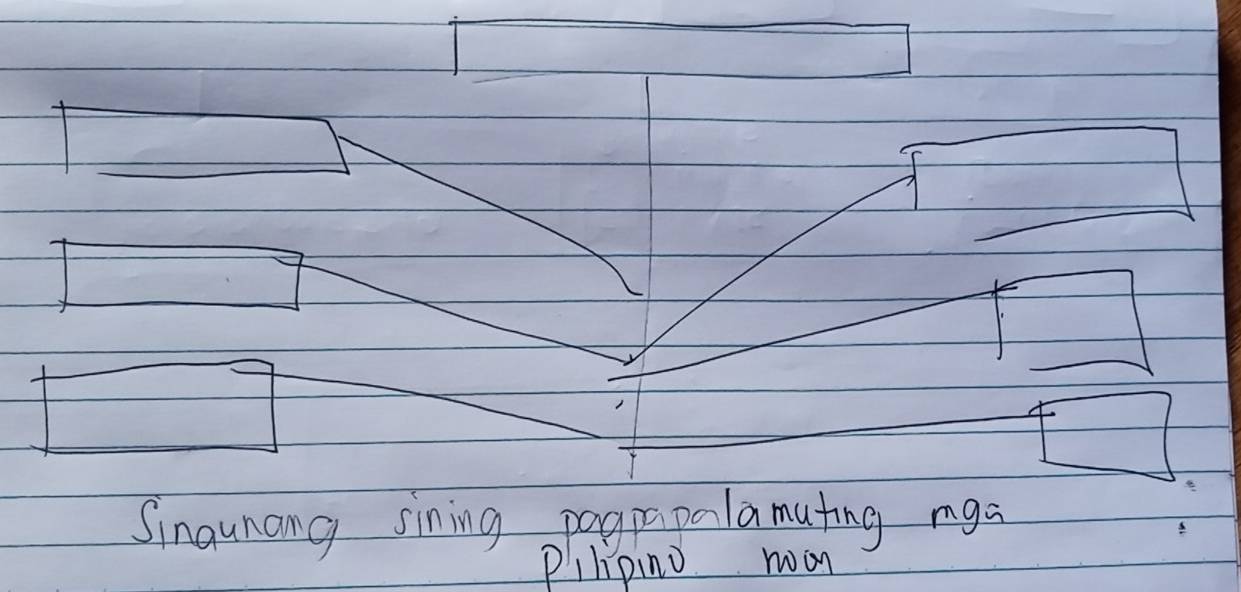 Solved: Singunang sining pagrapalamating mga PIlipino wan [Others]