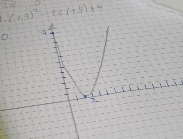 (1,5)^2-12(1,5)+9