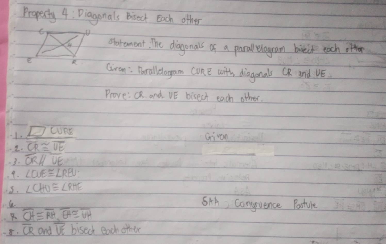 Property 4 : Diagonals Bisect Each other 
olatement. The diagonals of a parallelogram bieik each other 
Gran: Parallelogam CORE with diagonals CR and VE
Prove: CR and VE bisecf each other. 
I. CURE 
Givan 
2. overline CR≌ overline UE
-3. overline ORparallel overline UE
9. ∠ DUE≌ ∠ REU : 
3. ∠ CHU≌ ∠ RHE
le SHA Congeuence Postule
overline CH≌ overline RH, overline EH≌ overline UH
8. overline CR and overline VE bisect each other