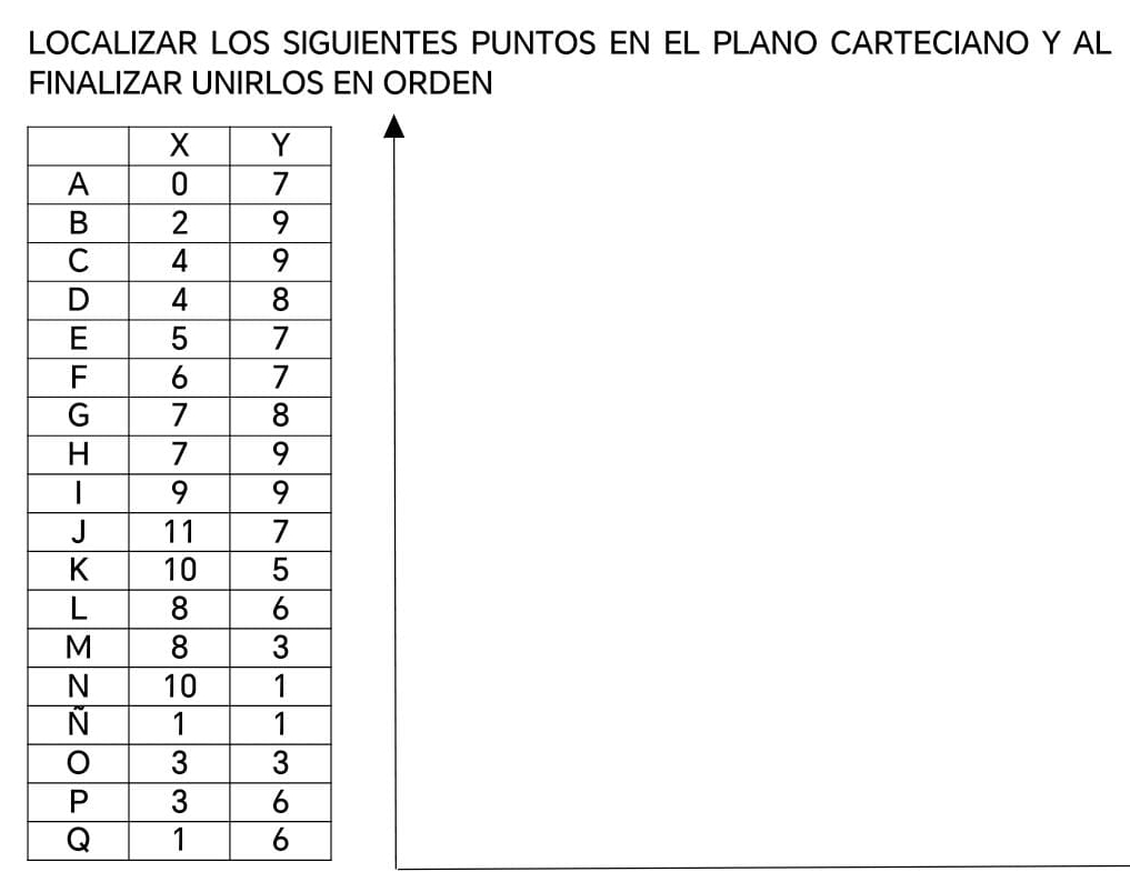 LOCALIZAR LOS SIGUIENTES PUNTOS EN EL PLANO CARTECIANO Y AL 
FINALIZAR UNIRLOS EN ORDEN