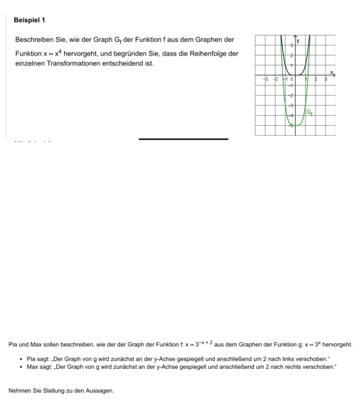 Beispiel 1
Beschreiben Sie, wie der Graph G_1 der Funktion f aus dem Graphen der
Funktion xto x^4 hervorgeht, und begründen Sie, dass die Reihenfolge der
einzelnen Transformationen entscheidend ist. 
_
_
Pia und Max sollen beschreiben, wie der der Graph der Funktion f: x=3^(-x+2) aus dem Graphen der Funktion g xto 3^x hervorgeht.
Pia sagt: „Der Graph von g wird zunächst an der y-Achse gespiegelt und anschließend um 2 nach links verschoben.''
Max sagt: „Der Graph von g wird zunächst an der y-Achse gespiegelt und anschließend um 2 nach rechts verschoben.'
Nehmen Sie Stellung zu den Aussagen