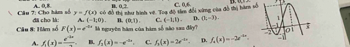 A. 0,8. B. 0,2. C. 0,6.
y
Câu 7: Cho hàm số y=f(x) có đồ thị như hình vẽ. Toạ độ tâm đổi xứng của đồ thị hàm s
đã cho là: A. (-1;0). B. (0;1). C. (-1;1). D. (1;-3).
Câu 8: Hàm số F(x)=e^(-2x) là nguyên hàm của hàm số nào sau đây?
A. f_1(x)= (e^(-2x))/2 . B. f_2(x)=-e^(-2x). C. f_3(x)=2e^(-2x). D. f_4(x)=-2e^(-2x).