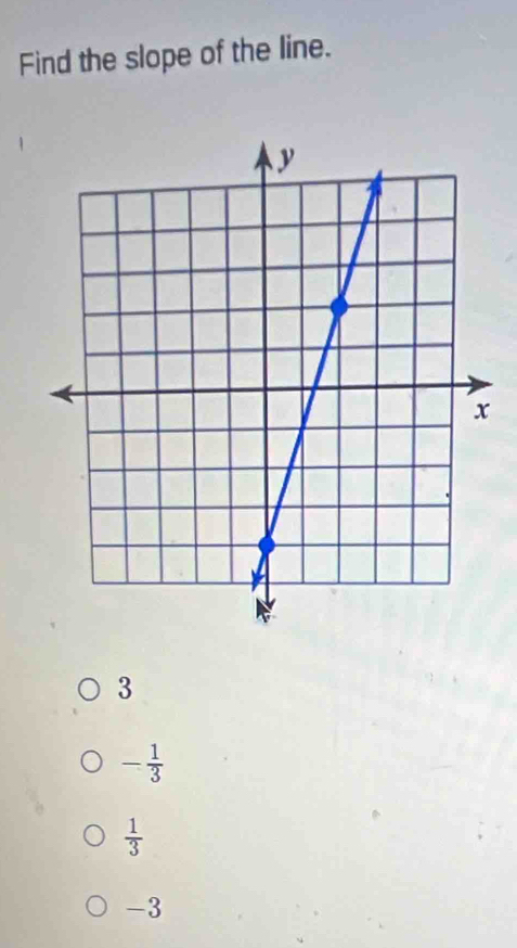 Find the slope of the line.
3
- 1/3 
 1/3 
-3