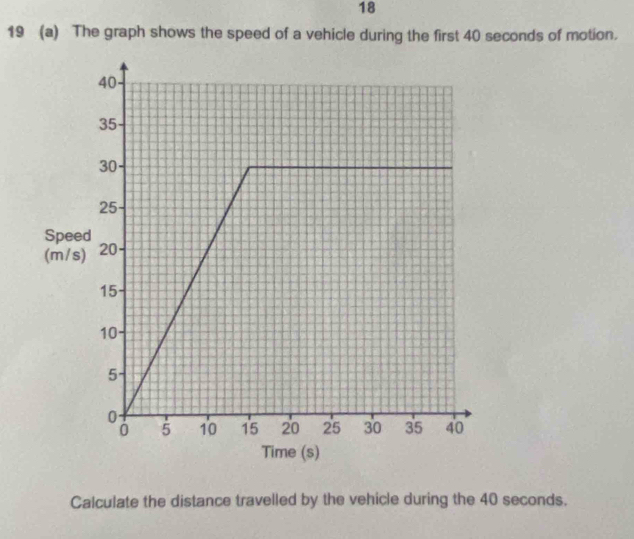 18 
19 (a) The graph shows the speed of a vehicle during the first 40 seconds of motion. 
Speed 
(m/s) 
Calculate the distance travelled by the vehicle during the 40 seconds.