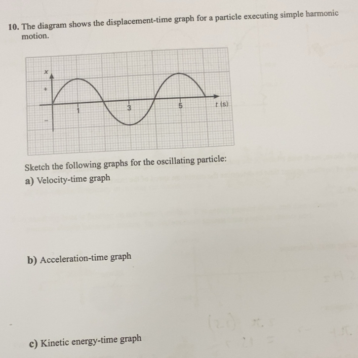 Gelöst:The diagram shows the displacement-time graph for a particle ...