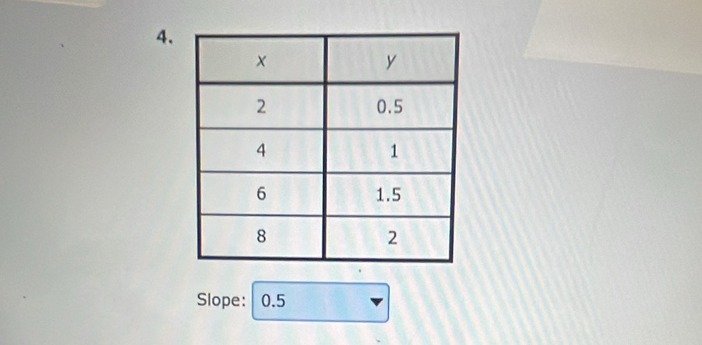 Slope: 0.5