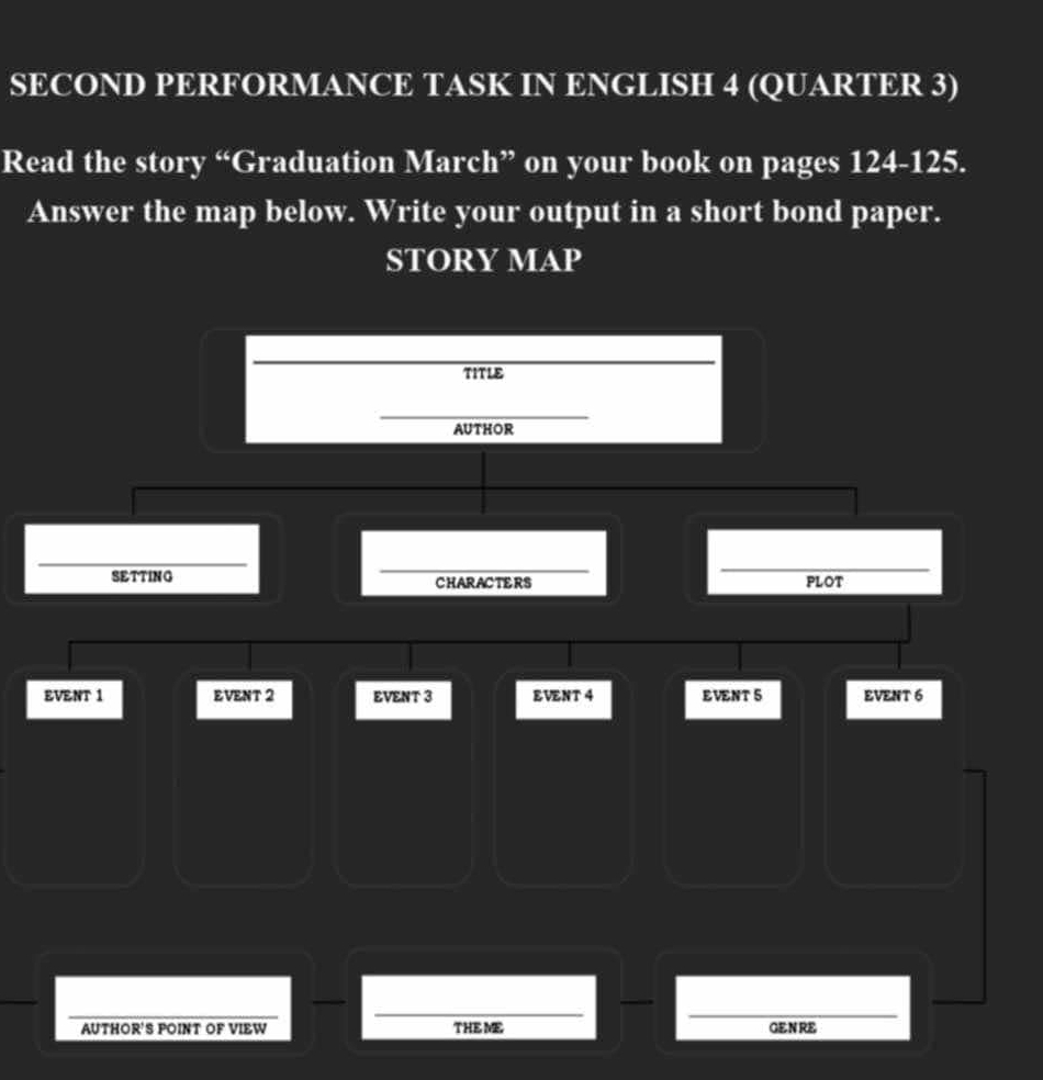 SECOND PERFORMANCE TASK IN ENGLISH 4 (QUARTER 3) 
Read the story “Graduation March” on your book on pages 124-125. 
Answer the map below. Write your output in a short bond paper. 
STORY MAP 
TITLE 
AUTHOR 
SETTING CHARACTERS PLOT 
EVENT 1 EVENT 2 EVENT 3 EVENT 4 EVENT 5 EVENT 6 
AUTHOR'S POINT OF VIEW THEME GENRE