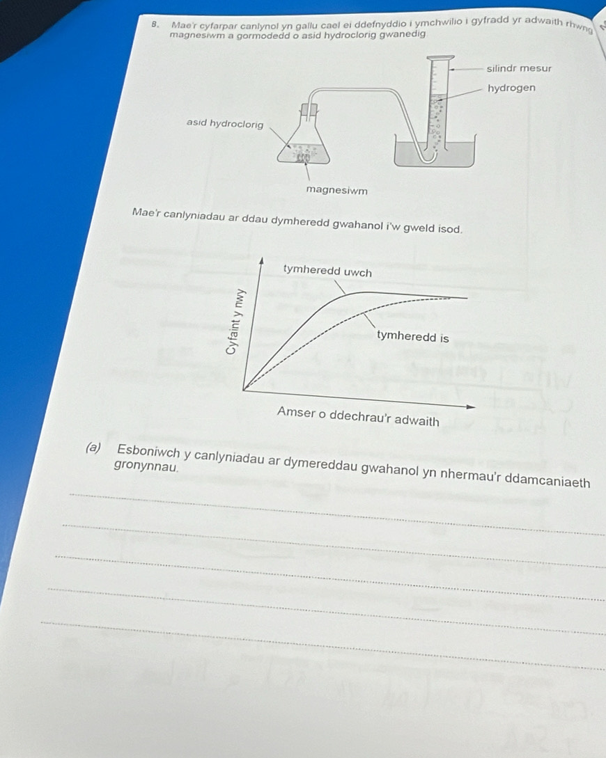 Mae'r cyfarpar canlynol yn gallu cael ei ddefnyddio i ymchwilio i gyfradd yr adwaith rhwn 
magnesiwm a gormodedd o asid hydroclorig gwanedig 
Mae'r canlyniadau ar ddau dymheredd gwahanol i'w gweld isod. 
_ 
(a) Esboniwch y canlyniadau ar dymereddau gwahanol yn nhermau'r ddamcaniaeth 
gronynnau. 
_ 
_ 
_ 
_