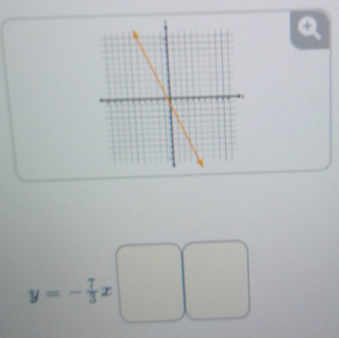 underline 
y=- 7/3 x °°