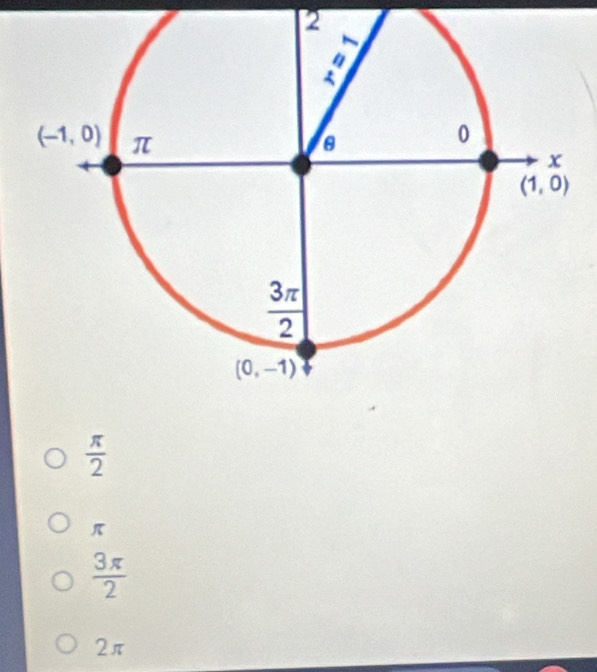 4
 π /2 
π
 3π /2 
2π