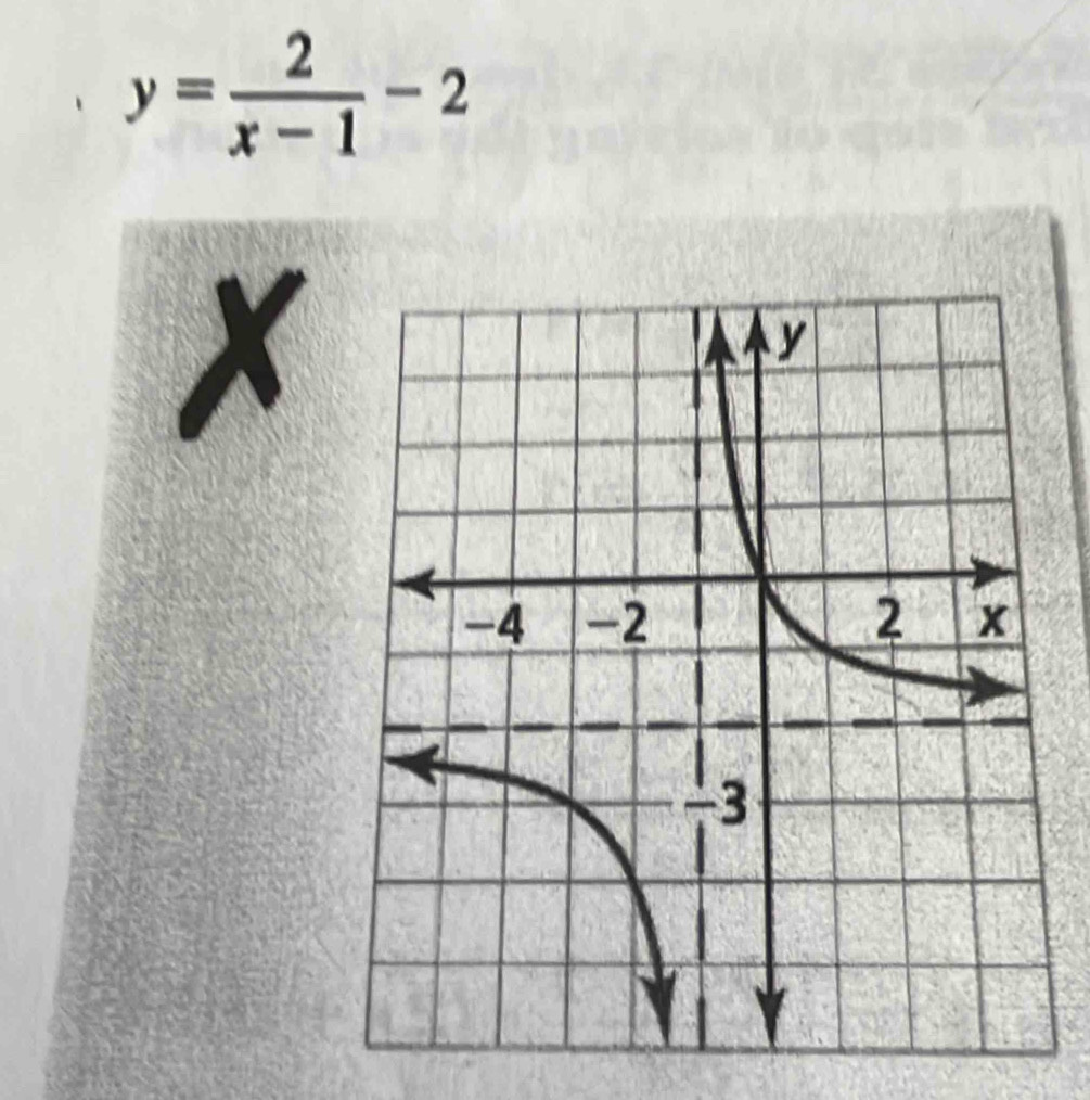 y= 2/x-1 -2
x