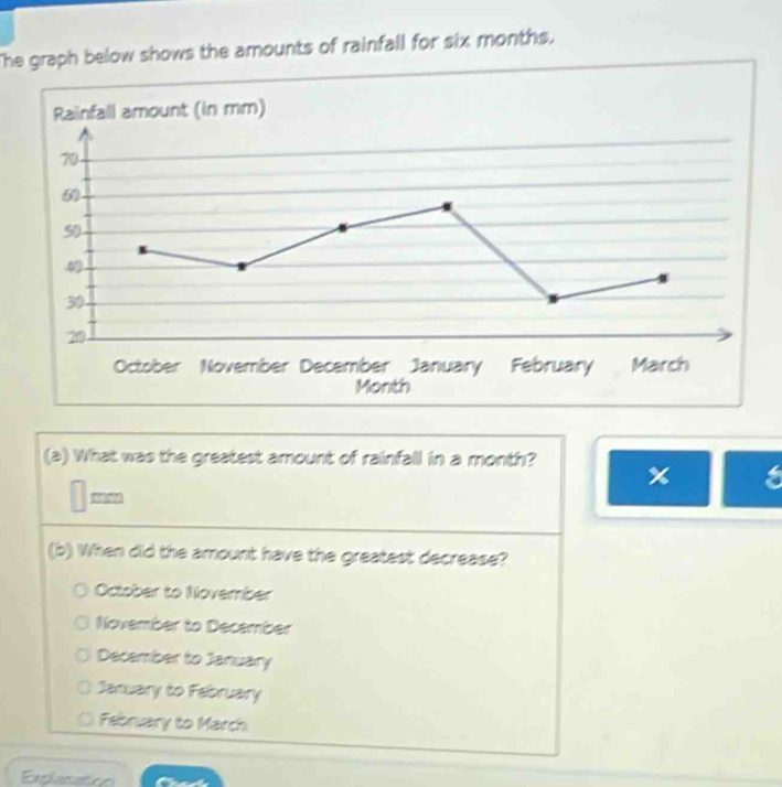 The graph below shows the amounts of rainfall for six months.
(a) What was the greatest amount of rainfall in a month? x 8
mm
(b) When did the amount have the greatest decrease?
October to November
November to December
December to January
January to Fabruary
February to March
Explanation