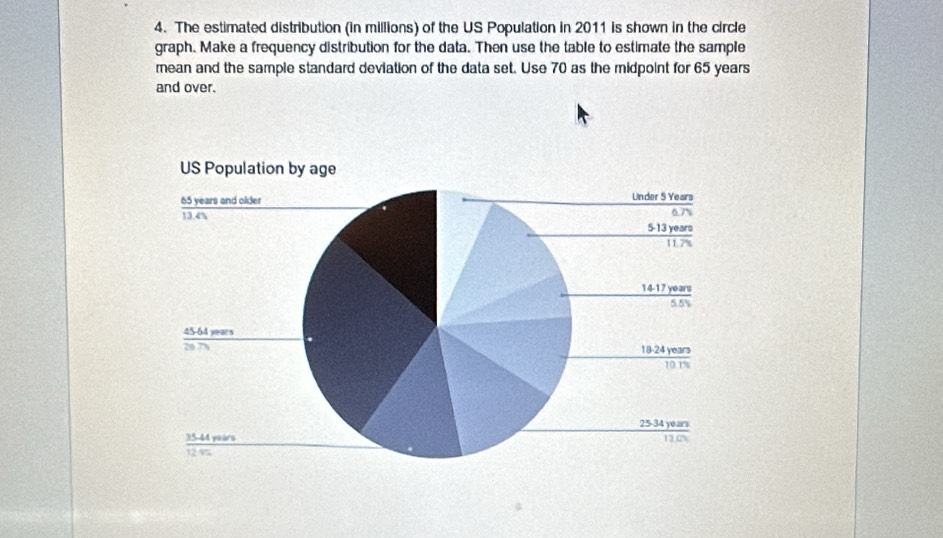 The estimated distribution (in millions) of the US Population in 2011 is shown in the circle 
graph. Make a frequency distribution for the data. Then use the table to estimate the sample 
mean and the sample standard deviation of the data set. Use 70 as the midpoint for 65 years
and over.