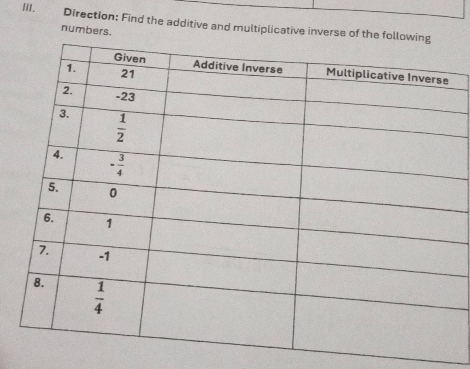 Direction: Find the additive and multiplicative inverse of
numbers.