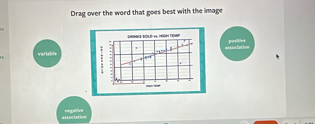 Drag over the word that goes best with the image
5
DRINKS SOLD vs. HIGH TEMP
positive
”.
.
association
variable
.
E
0sqrt(0). .
.
,
-
HIGH TEMP
negative
association