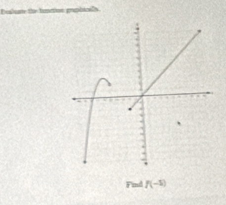 ant f(-5)