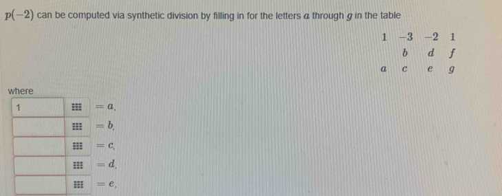 p(-2) can be computed via synthetic division by filling in for the letters a through g in the table
1 -3 -2 1
b d f
a c e g
where
1
=a,
=b,
=c,
=d,
=e,